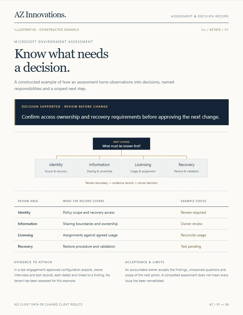 System map and decision register — preview of the illustrative report