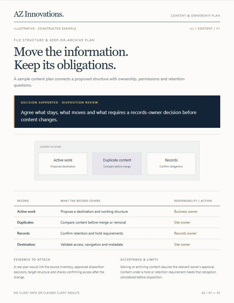 File structure and keep-or-archive plan — preview of the illustrative report