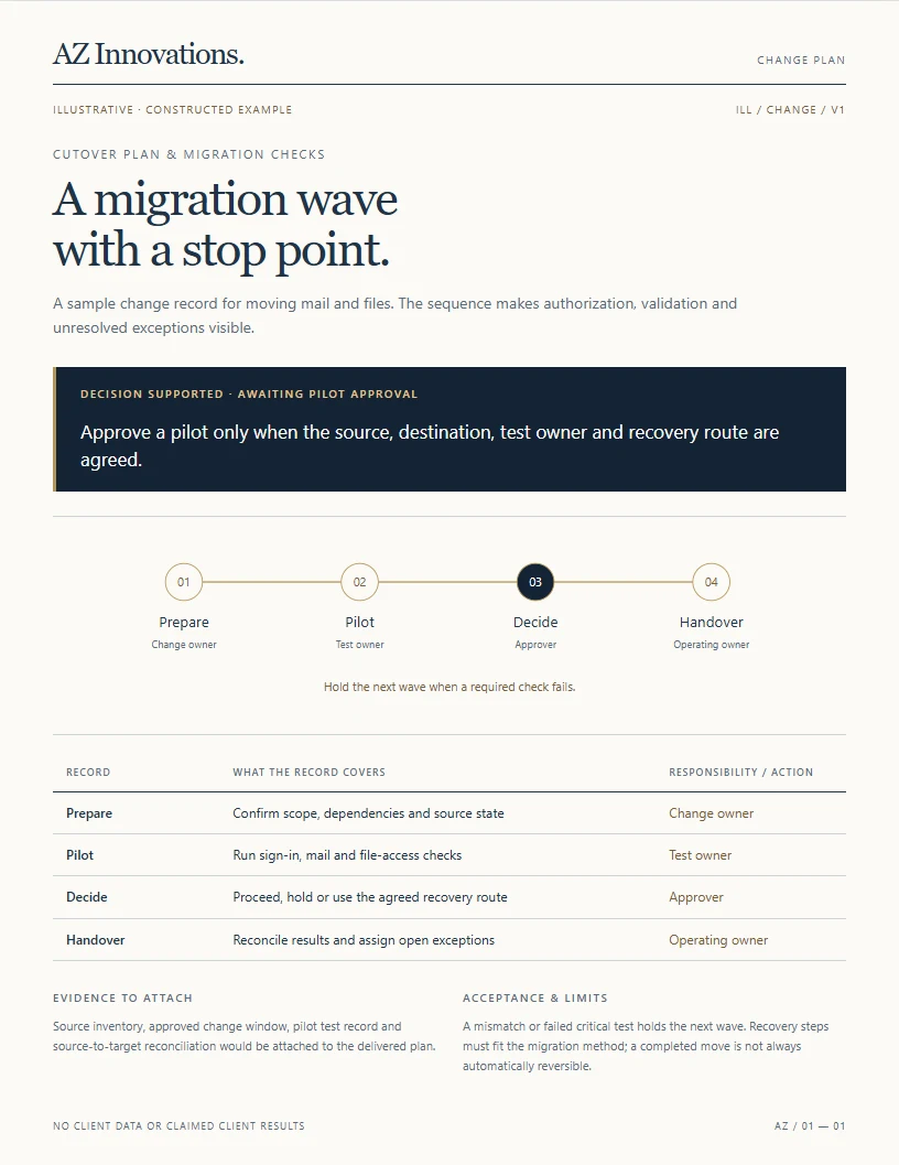 Cutover plan and migration checks — preview of the illustrative report