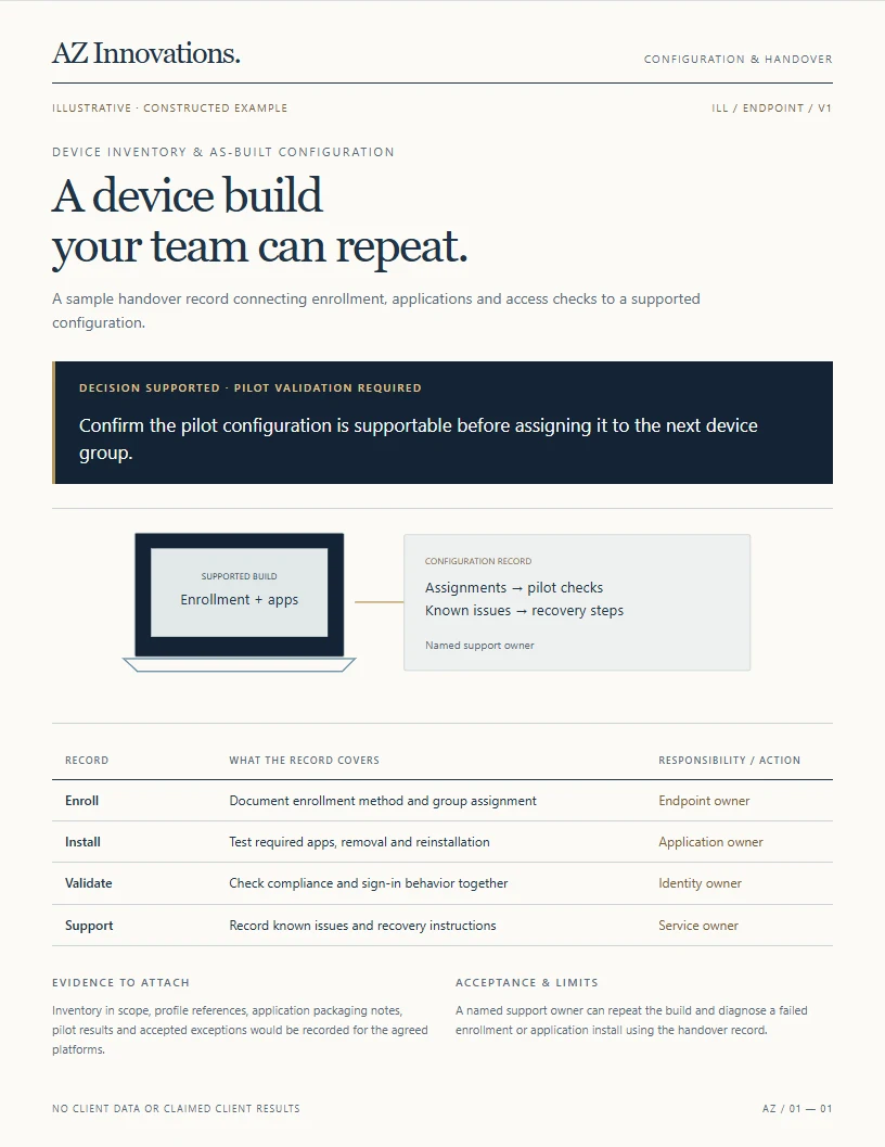 Device inventory and as-built configuration — preview of the illustrative report