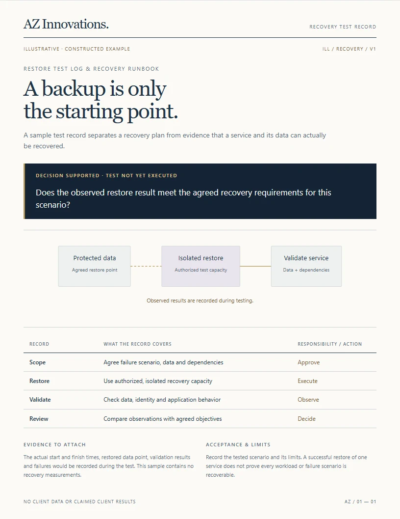 Restore test log and recovery runbook — preview of the illustrative report